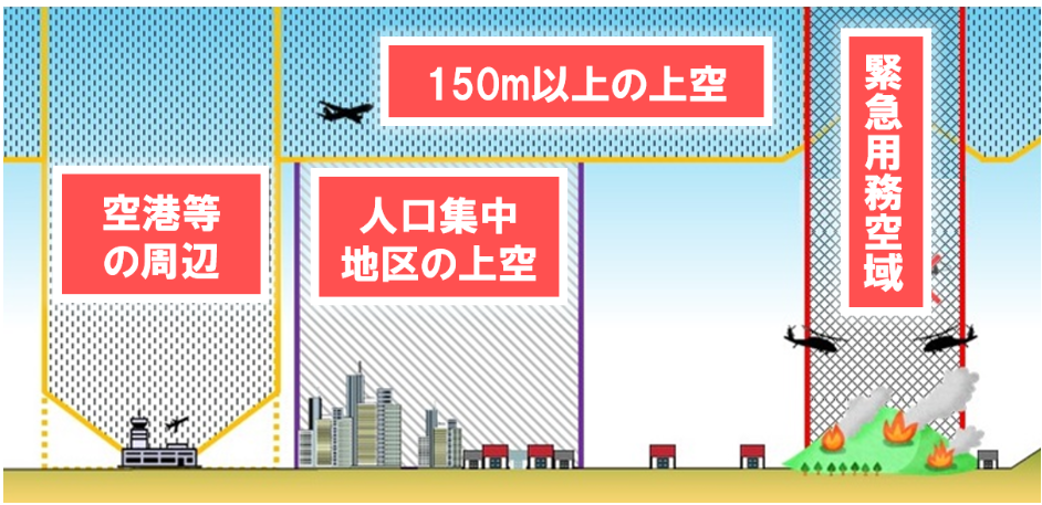 特定飛行イメージ図